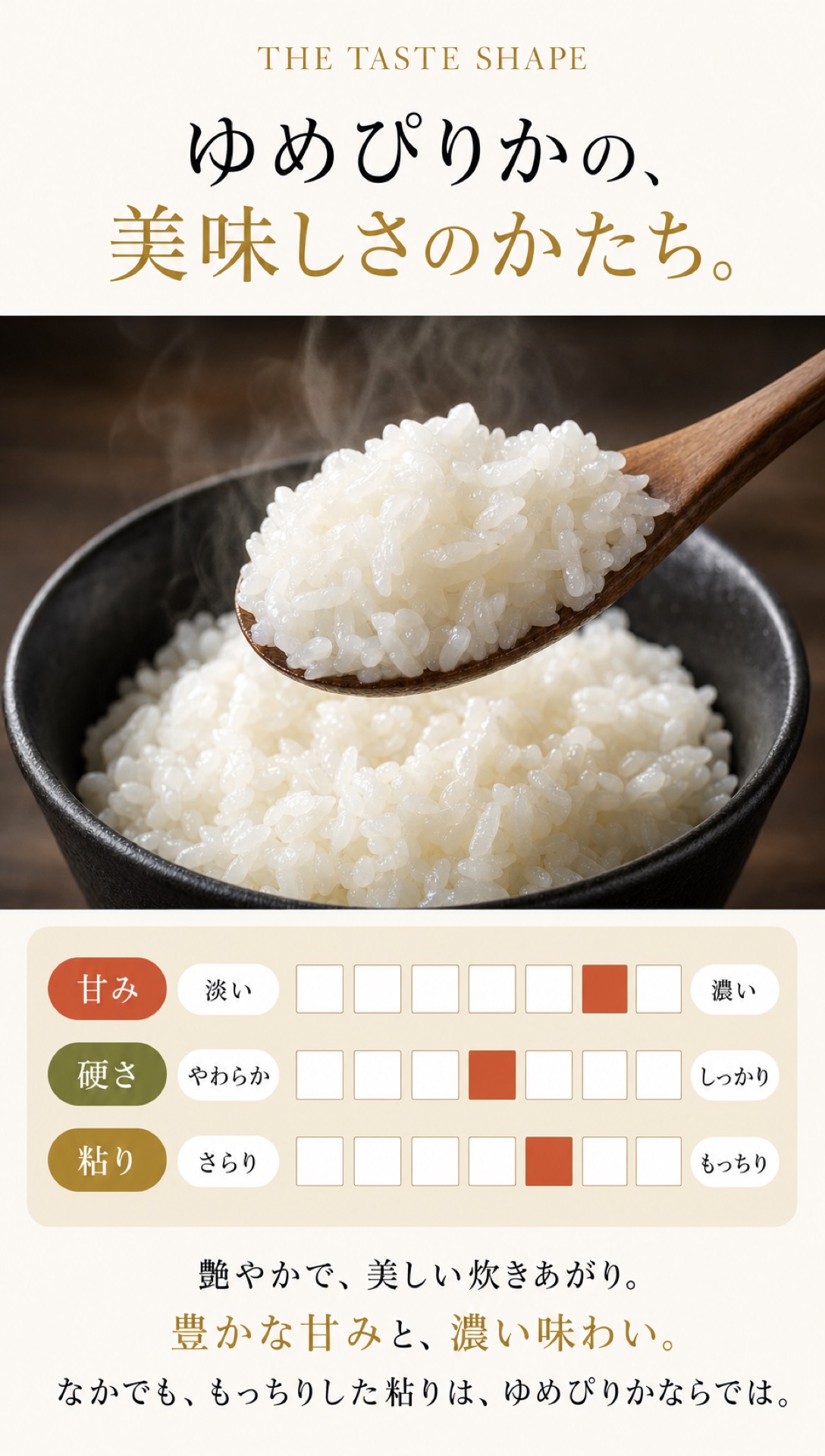 ゆめぴりかの、美味しさのかたち。甘み・硬さ・粘り、3軸チャート。艶やかで、美しい炊きあがり。豊かな甘みと、濃い味わい。